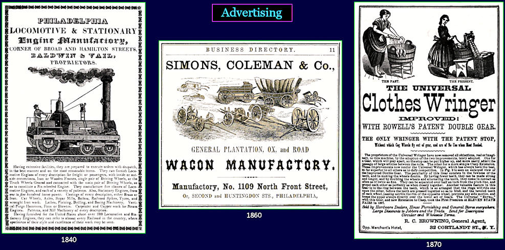 Advertising, 1870